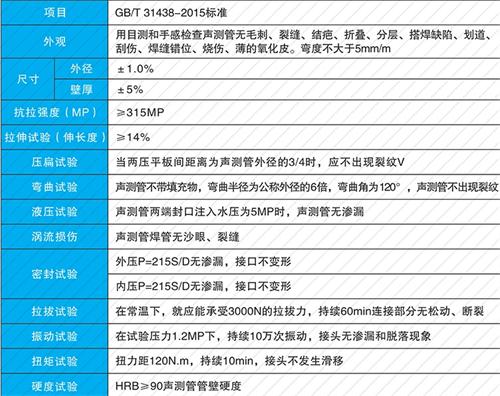 浑源钳压式声测管供应性能特点